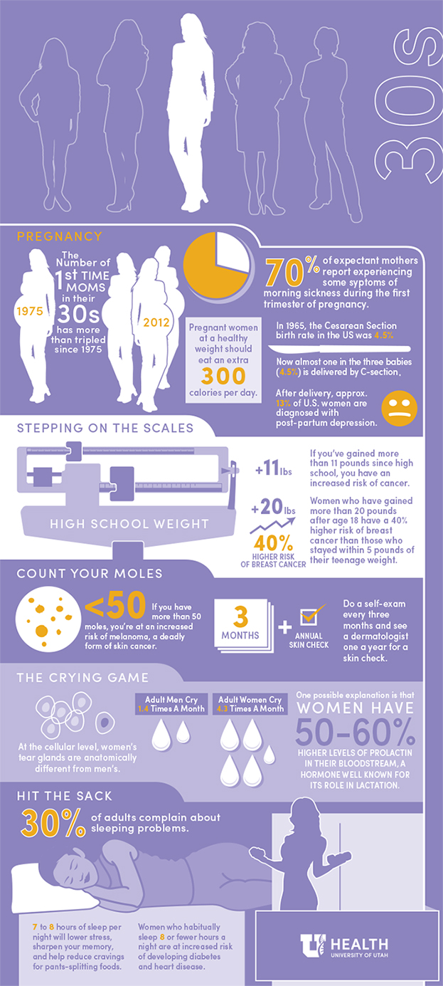 Infographic illustration with tips on health in your 30s