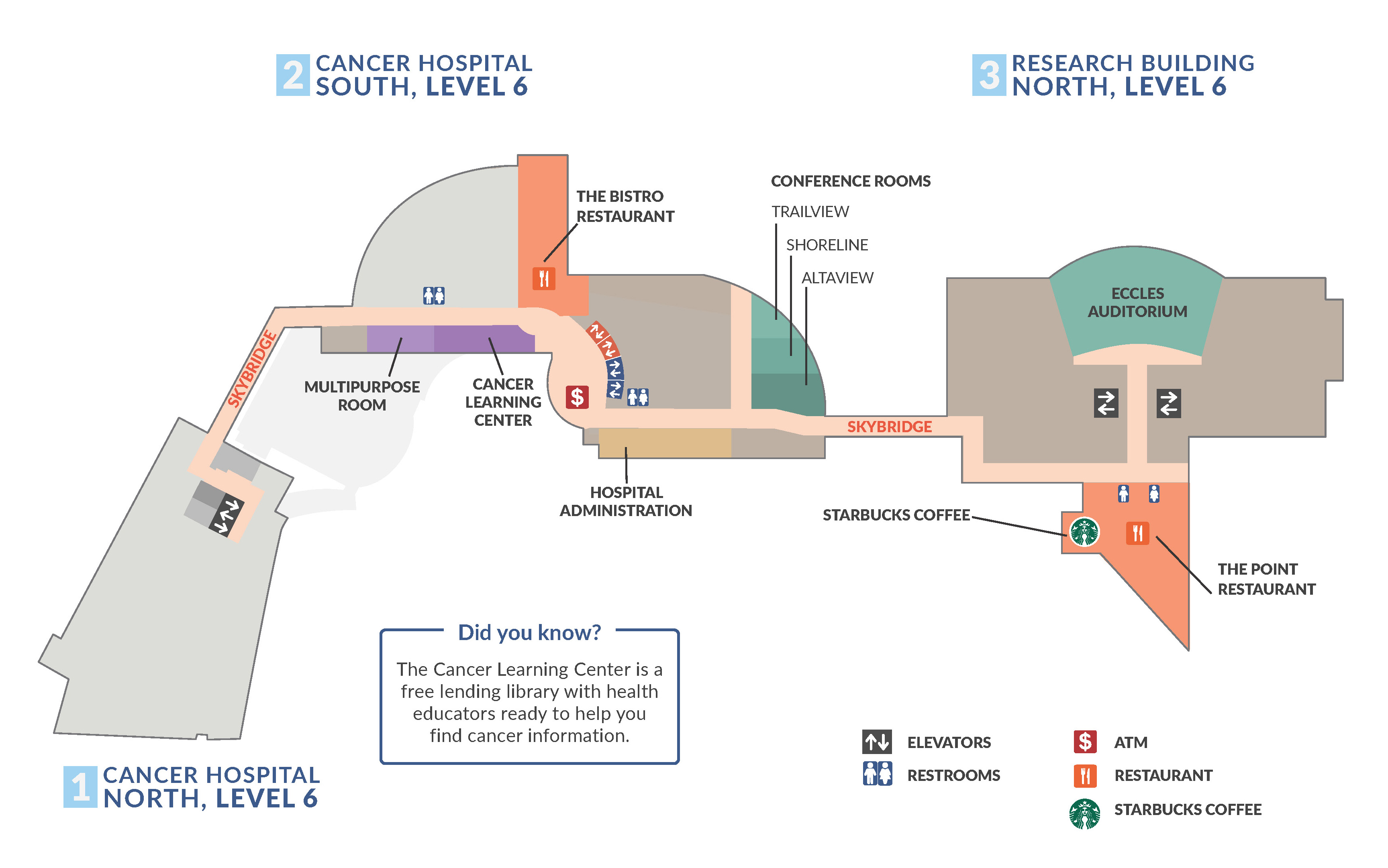 Map of the 6th floor of Cancer Hospital South and Research North. The Bistro is located to the right as you exit the elevators in Cancer Hospital South. The Point and Starbucks are next to the elevators in Research North.
