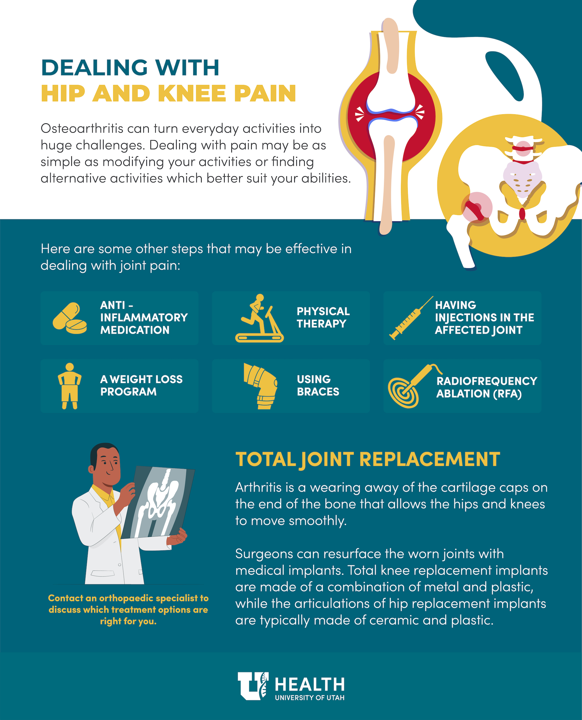 hip and knee pain