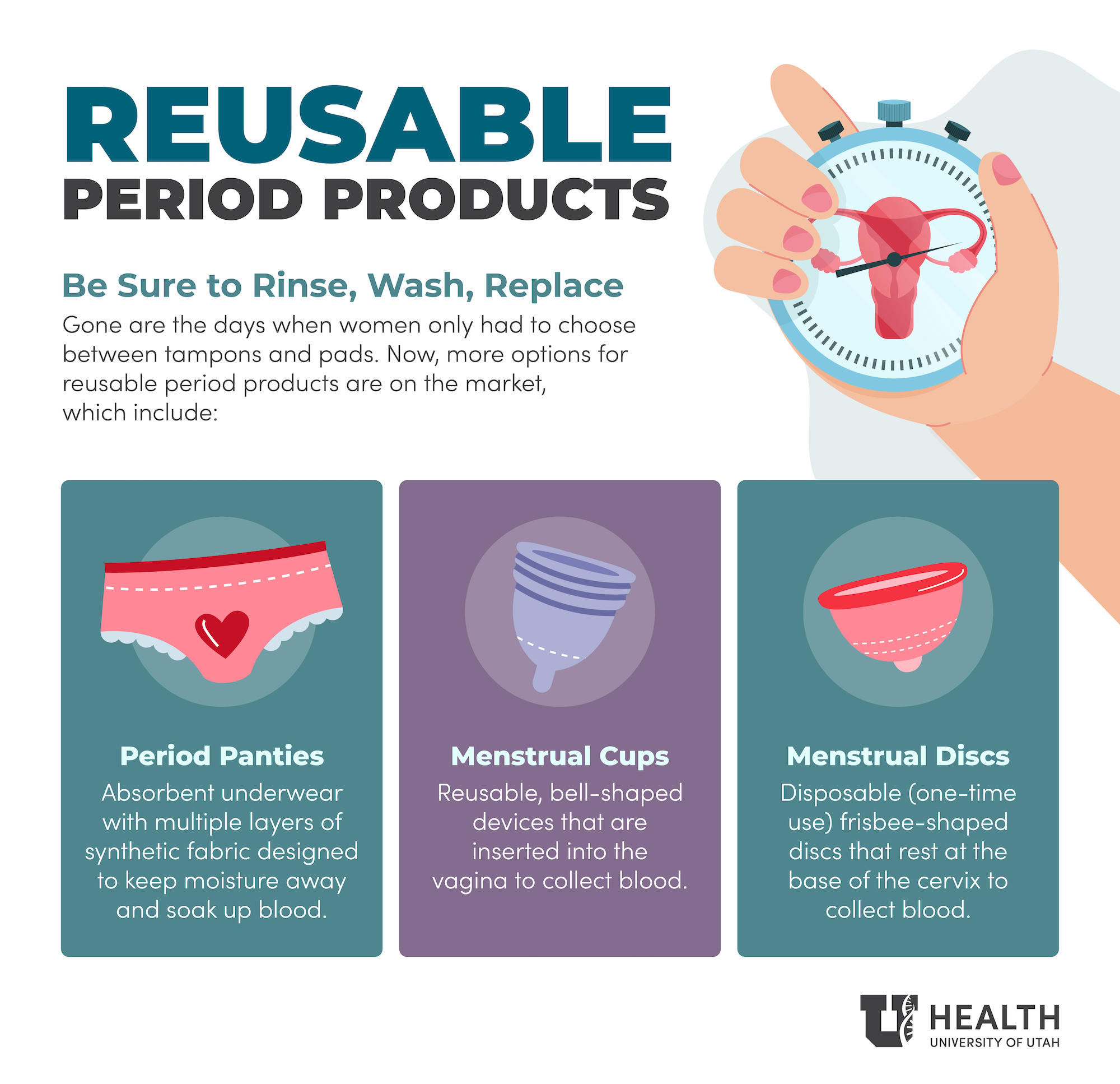Reusable period products