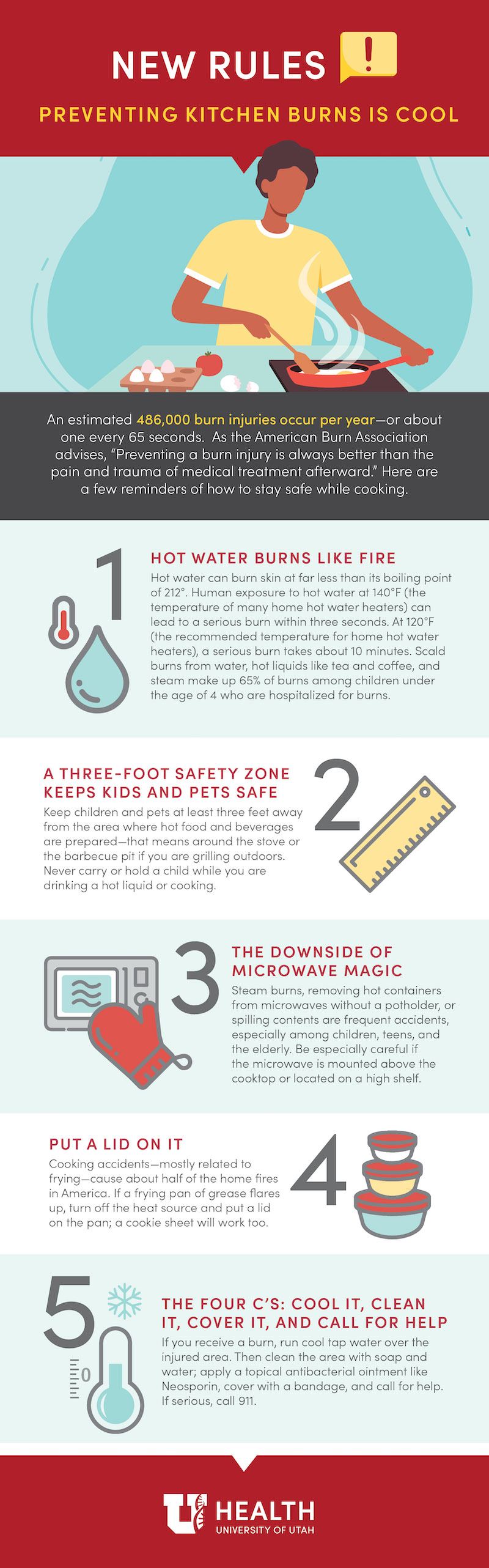 Kitchen Burn Prevention Infographic