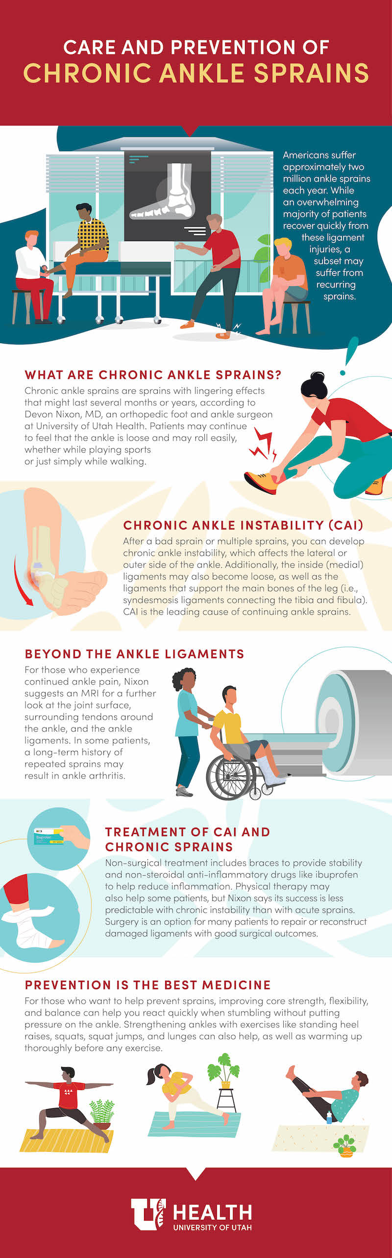 Chronic Ankle Sprains Infographic