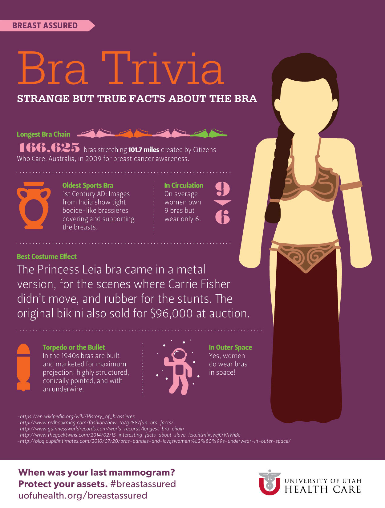 Bra Trivia Infographic