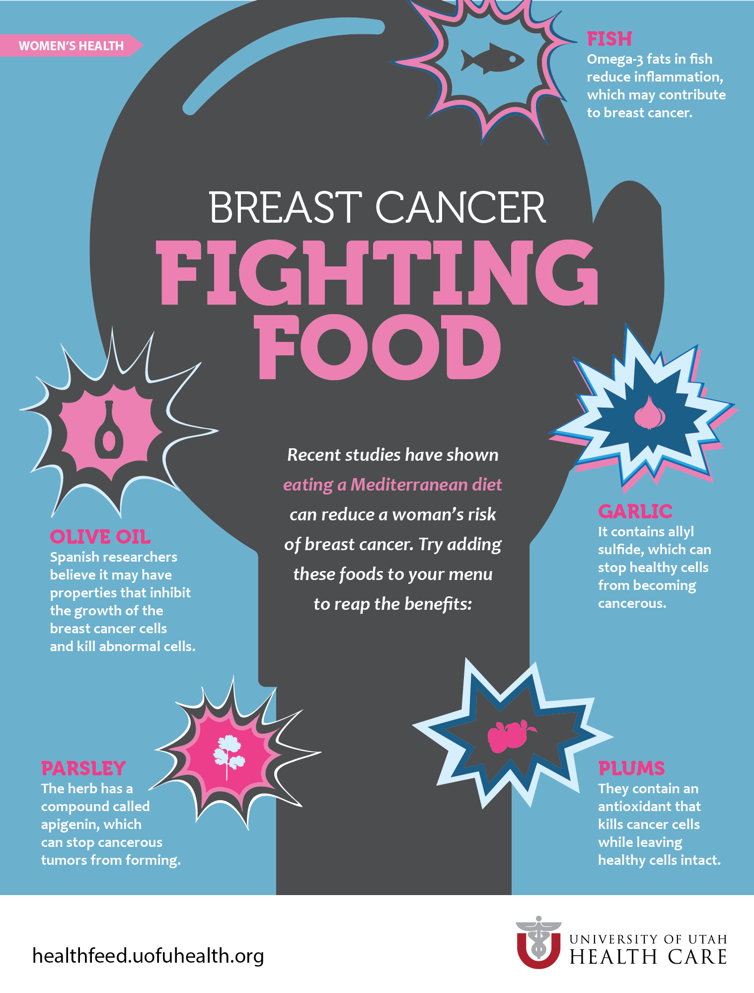 Breast Cancer Food Infographic