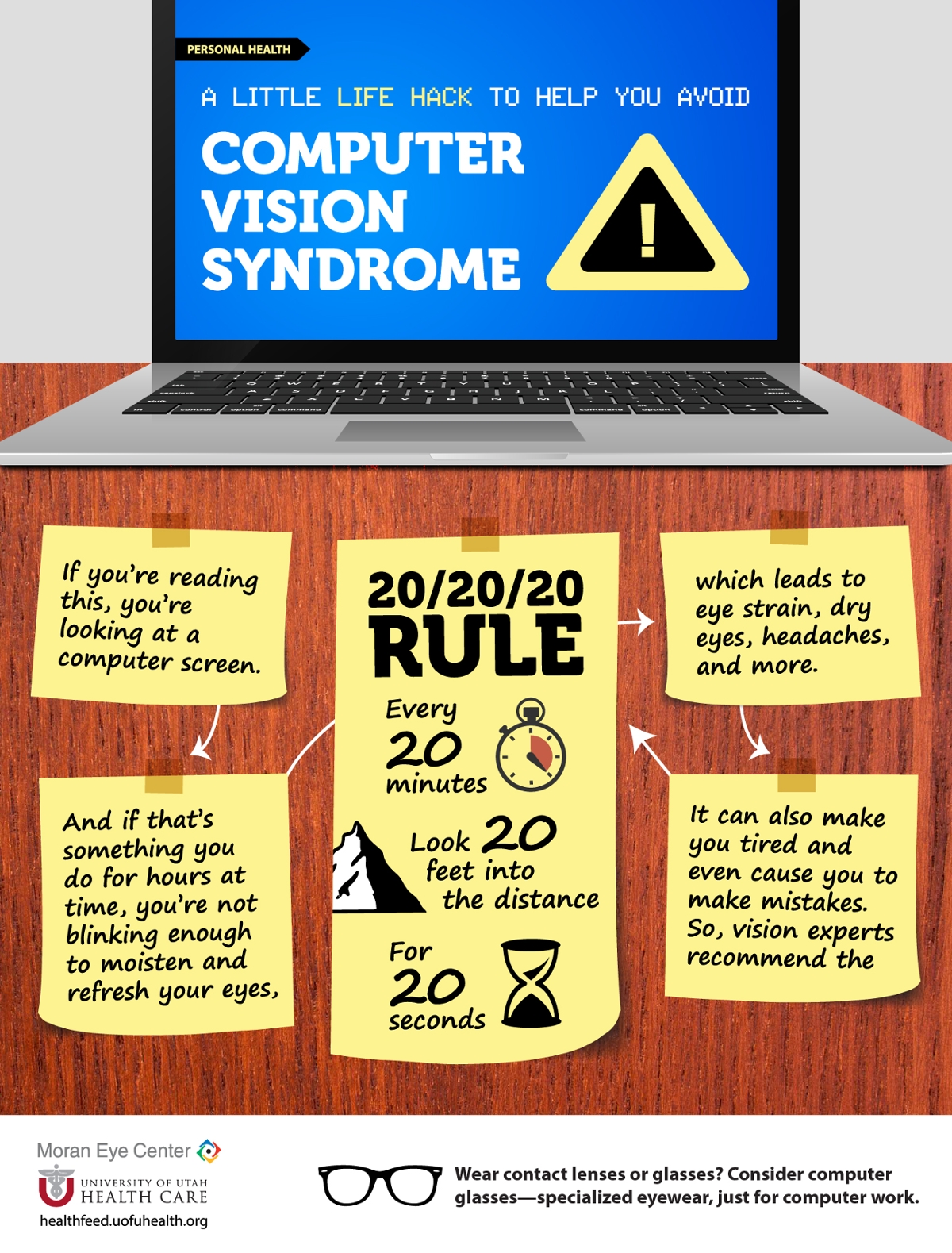 Computer Vision Infographic