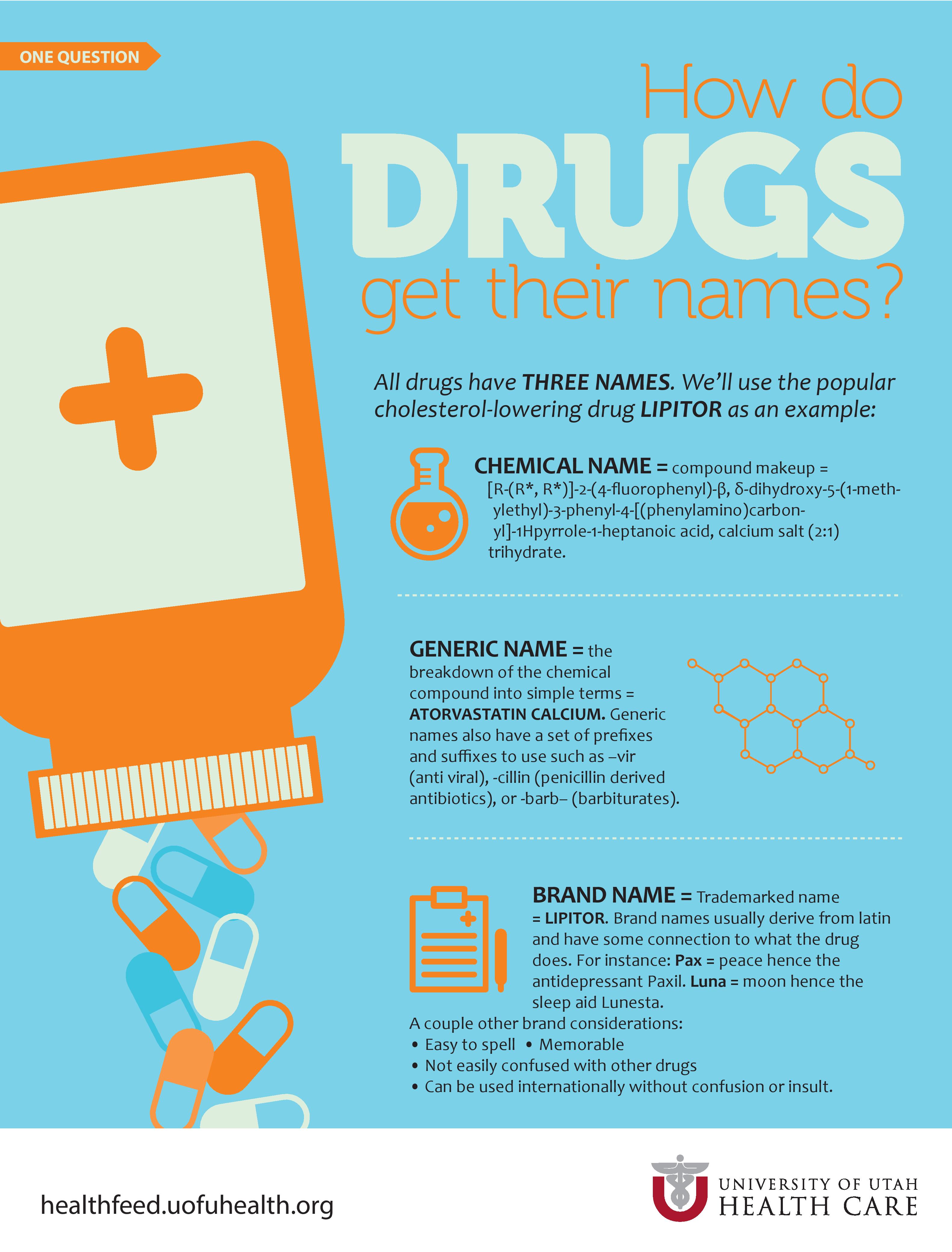 Drug Infographic