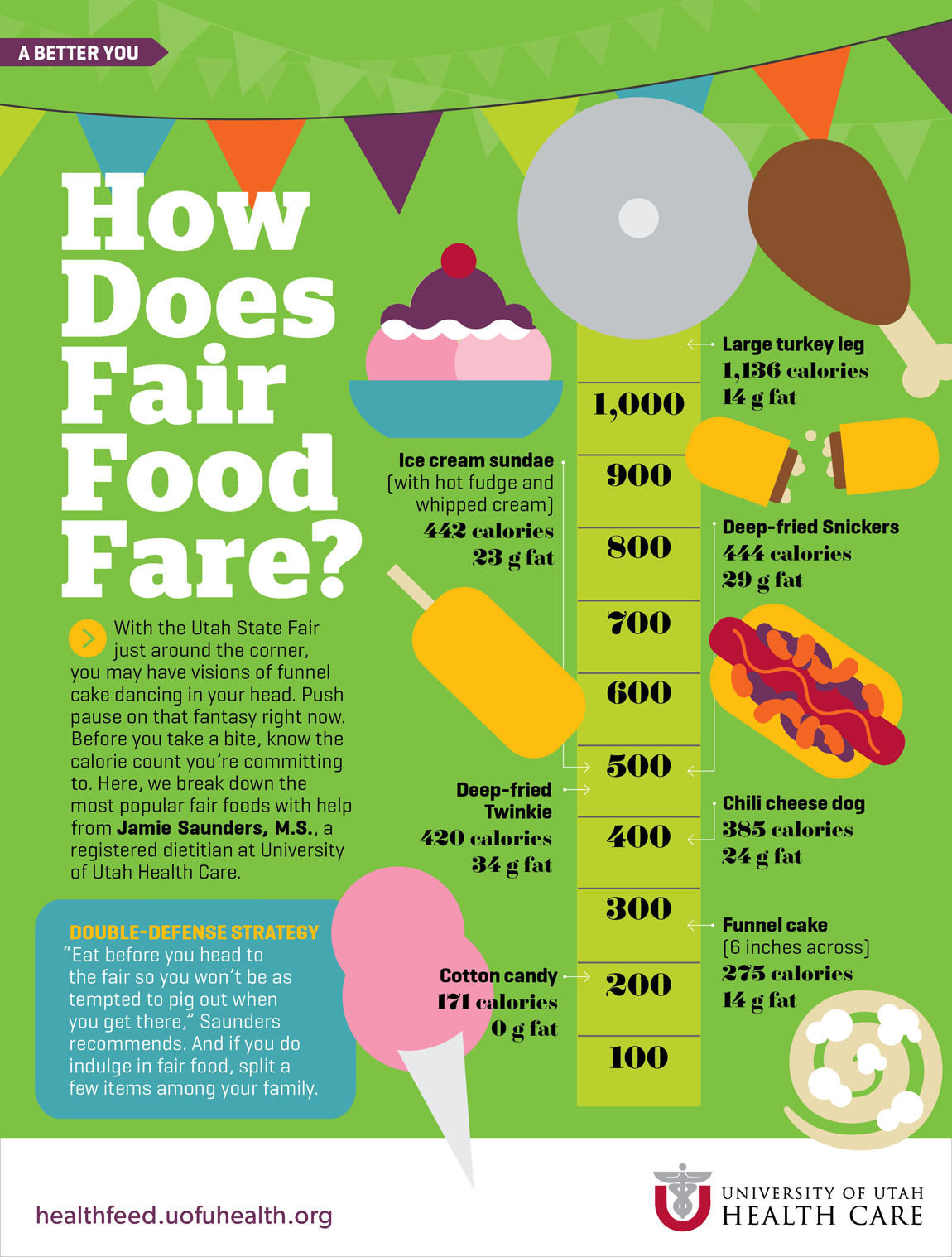 Fair Food Infographic