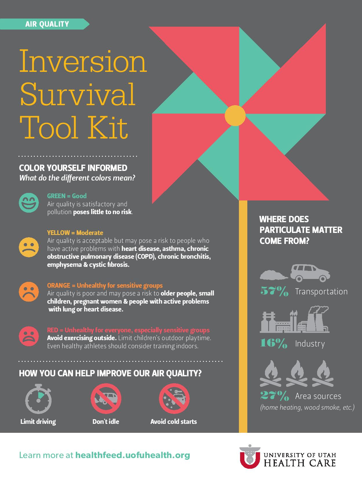 Inversion Survival Infographic