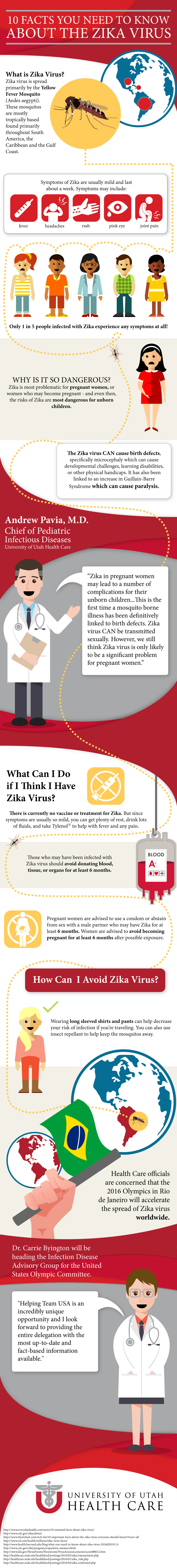 Zika Virus Infographic