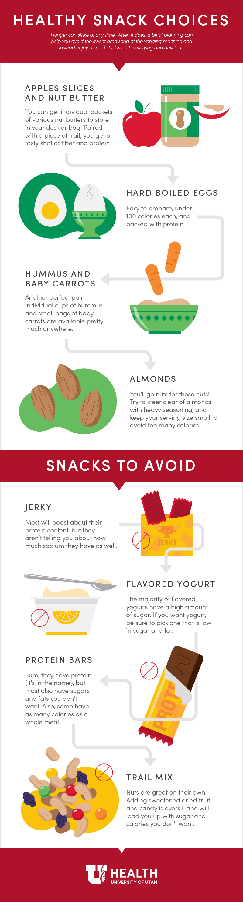 Healthy Snack Choices