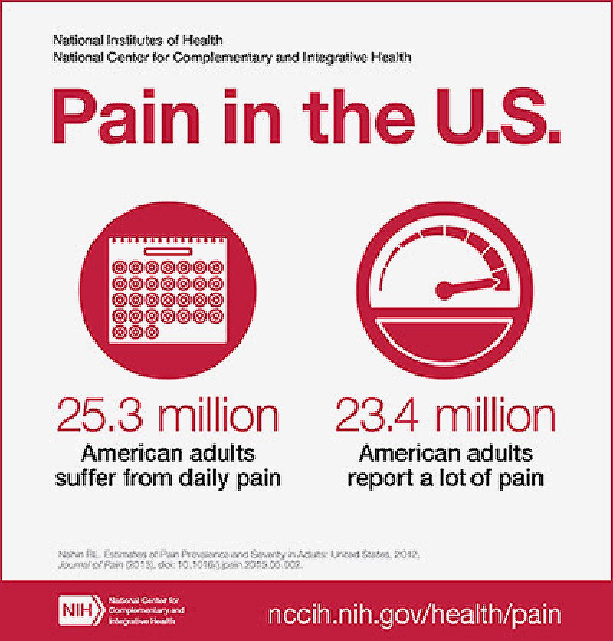 NIH Pain in the US Infographic