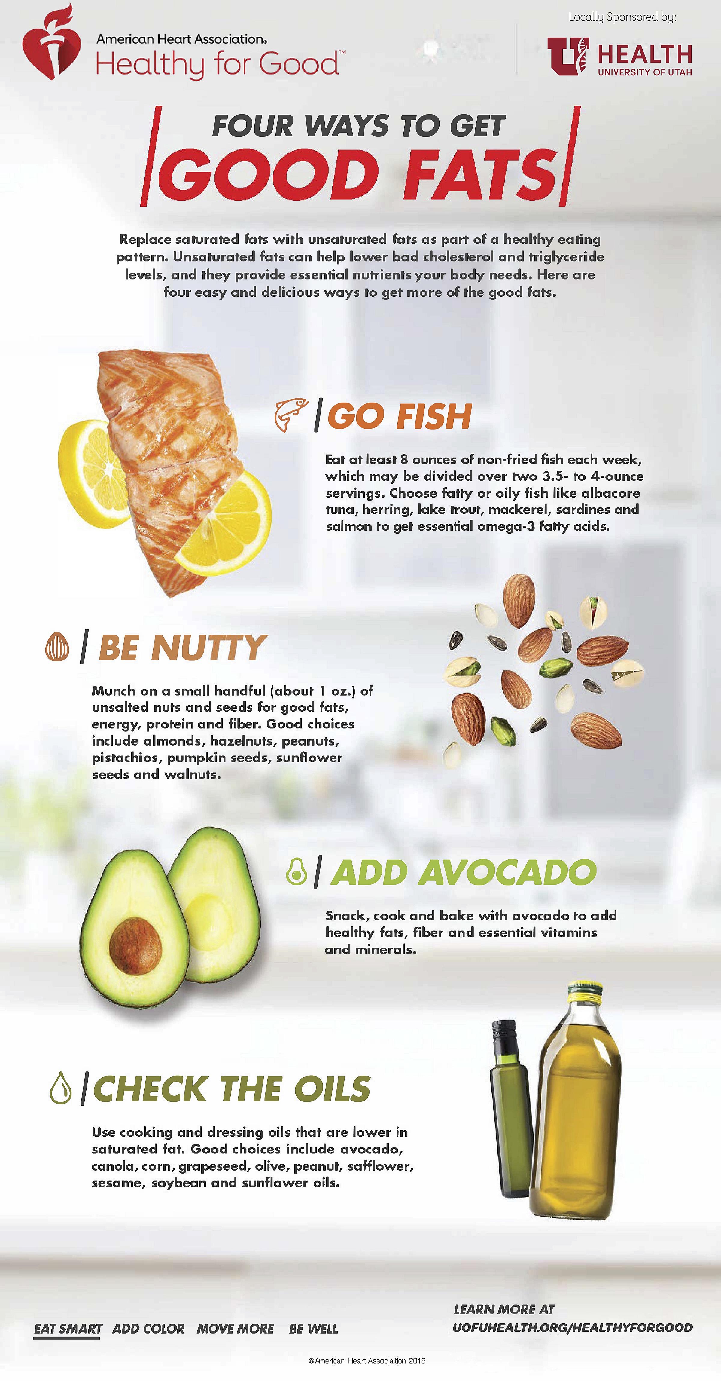 Healthy fats infographic