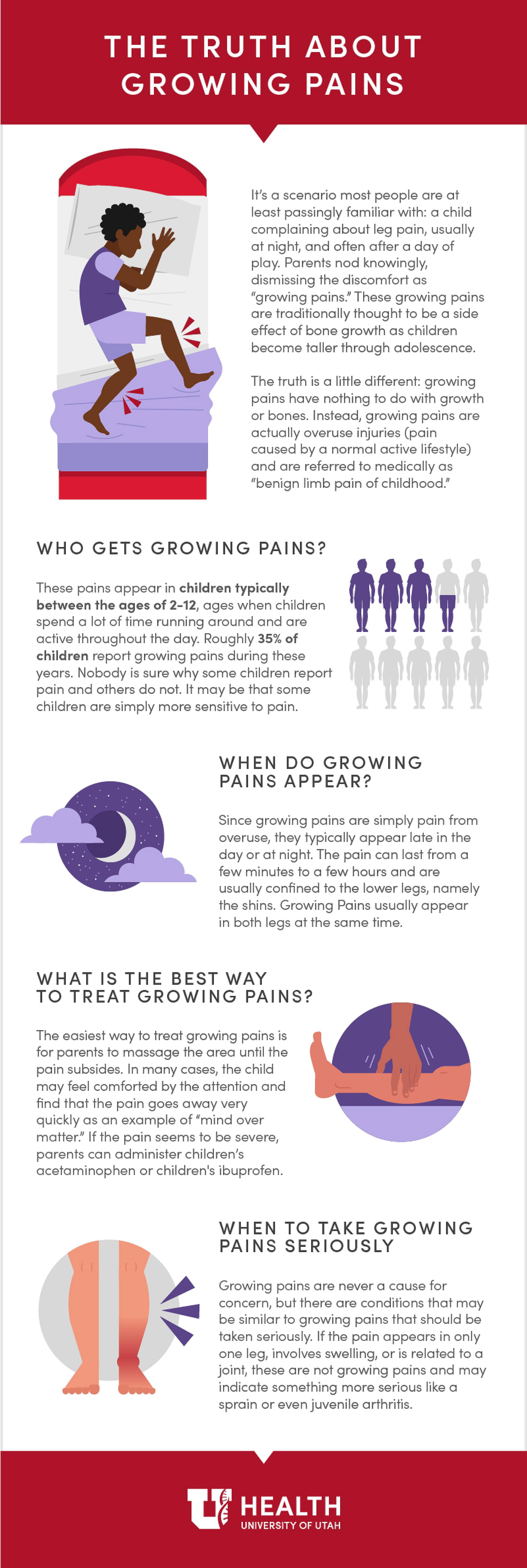 Growing pains infographic