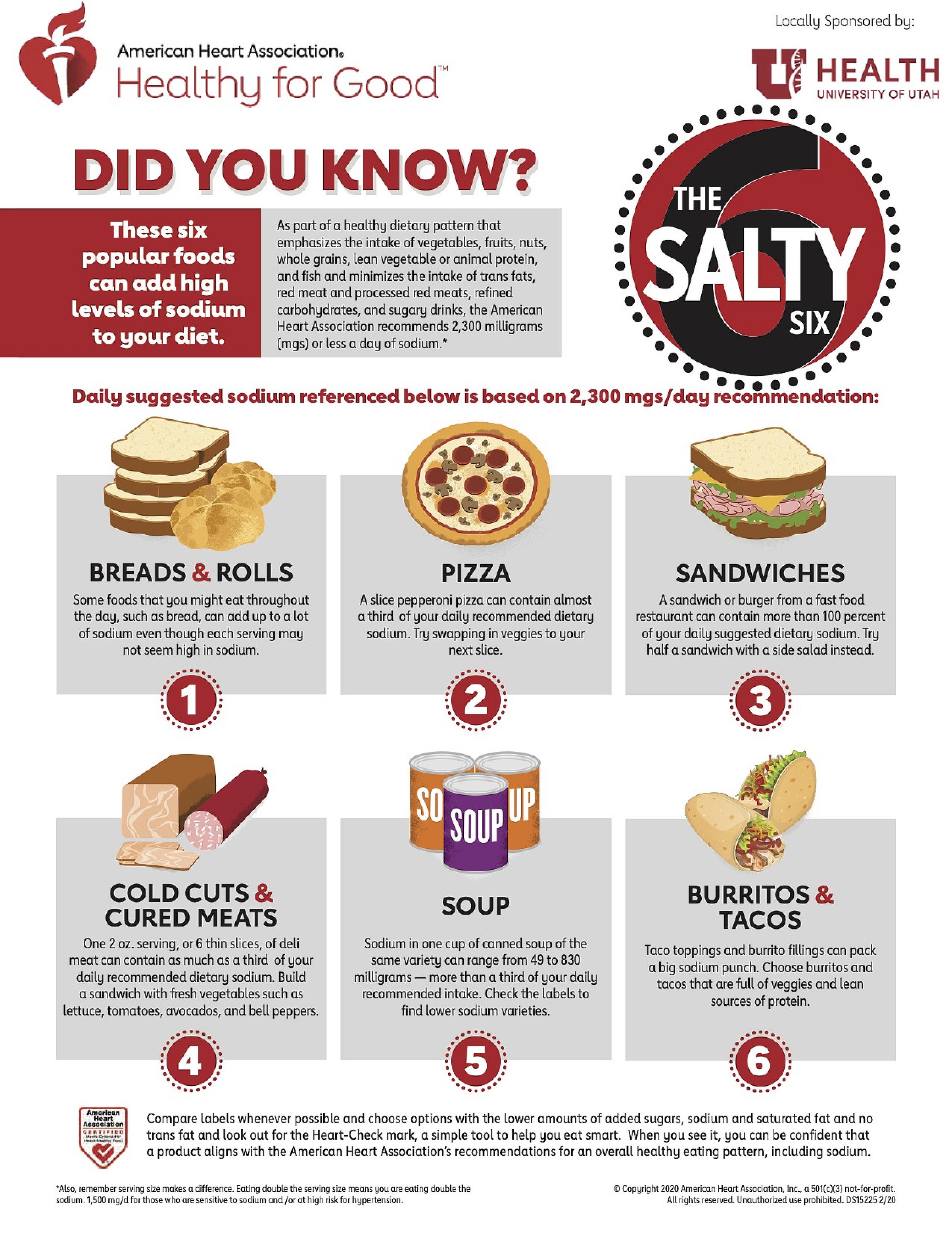 The Salty Six infographic