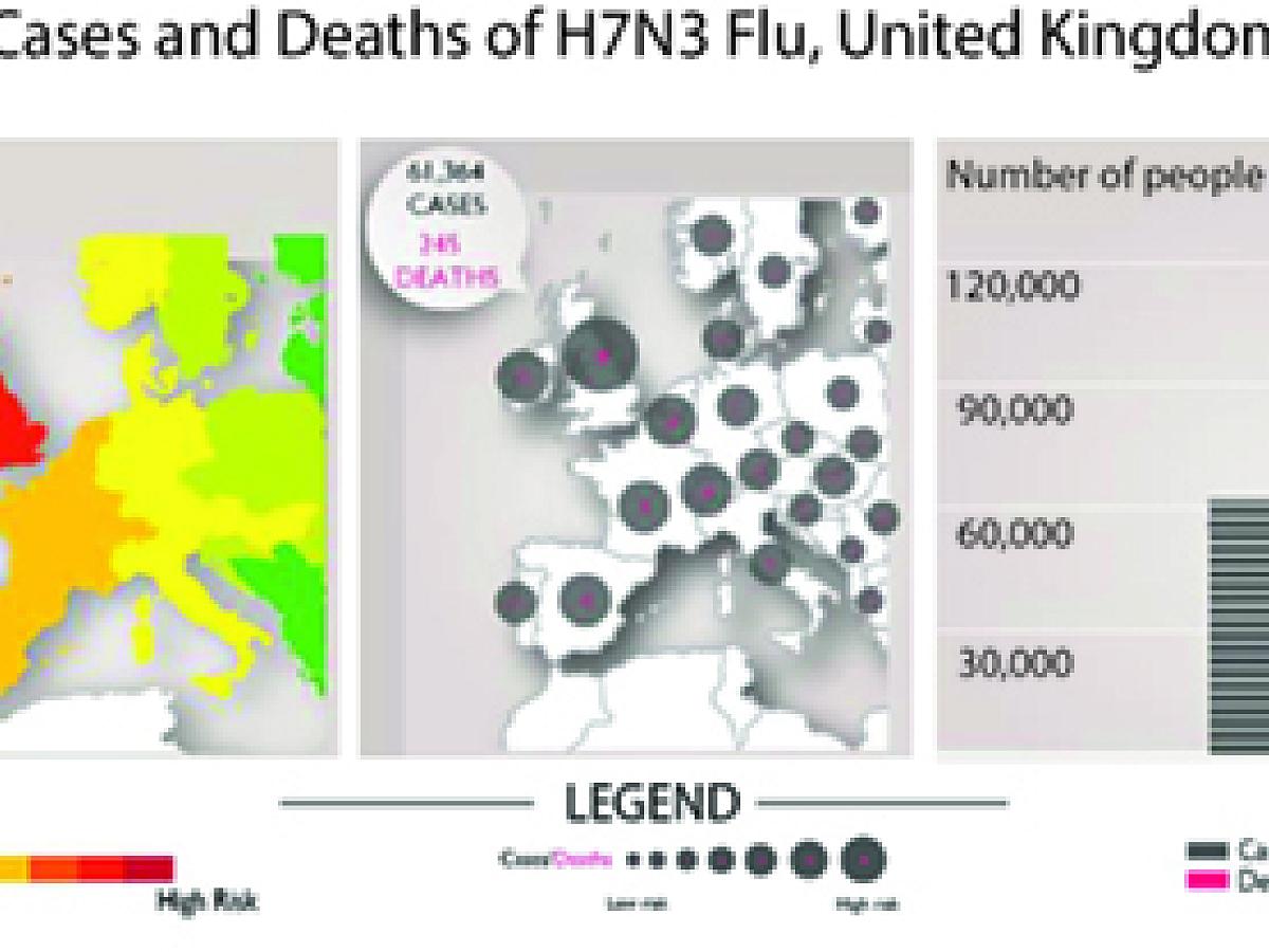 UK Flu Deaths