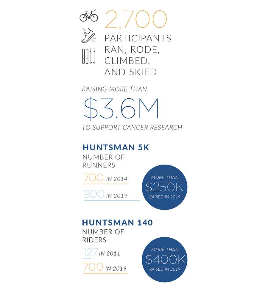 Huntsman Heroes infographic