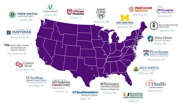 PanCan Precision Promise Map