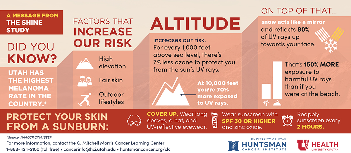 infographic about sun safety 