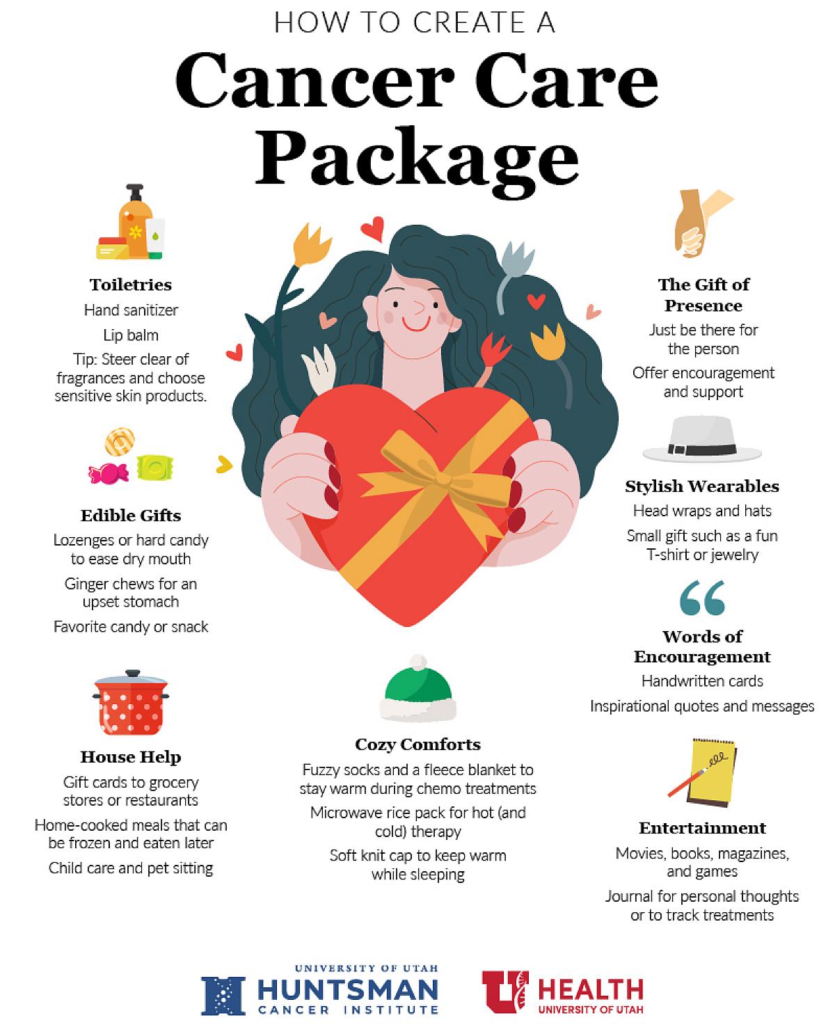 How to Create A Cancer Care Package Infographic