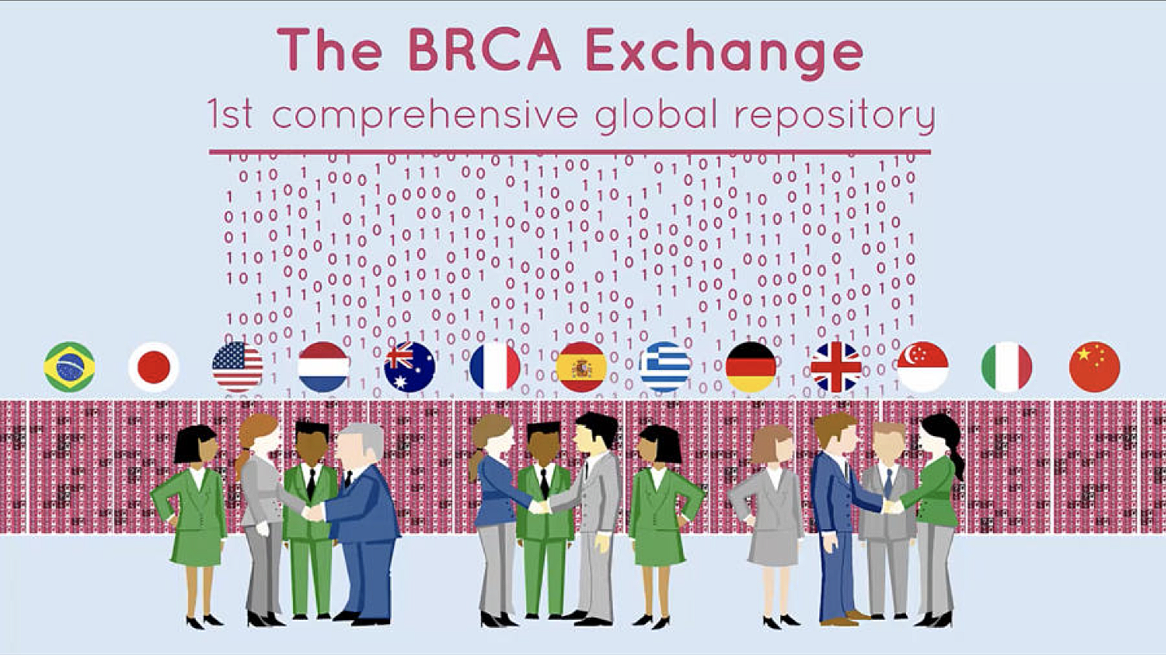 The BRCA Exchange - First comprehensive global repository