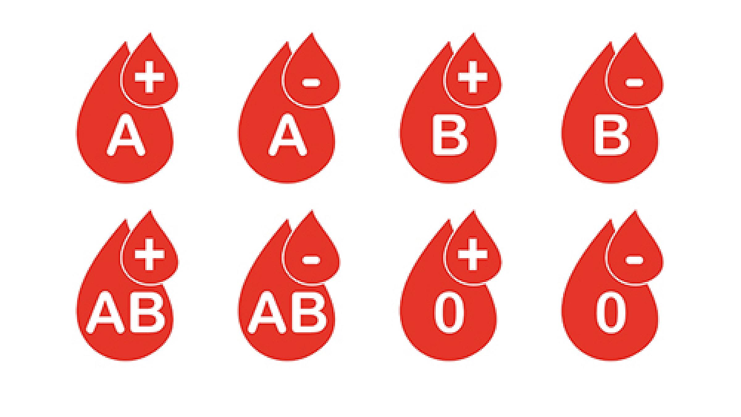 blood types graphic