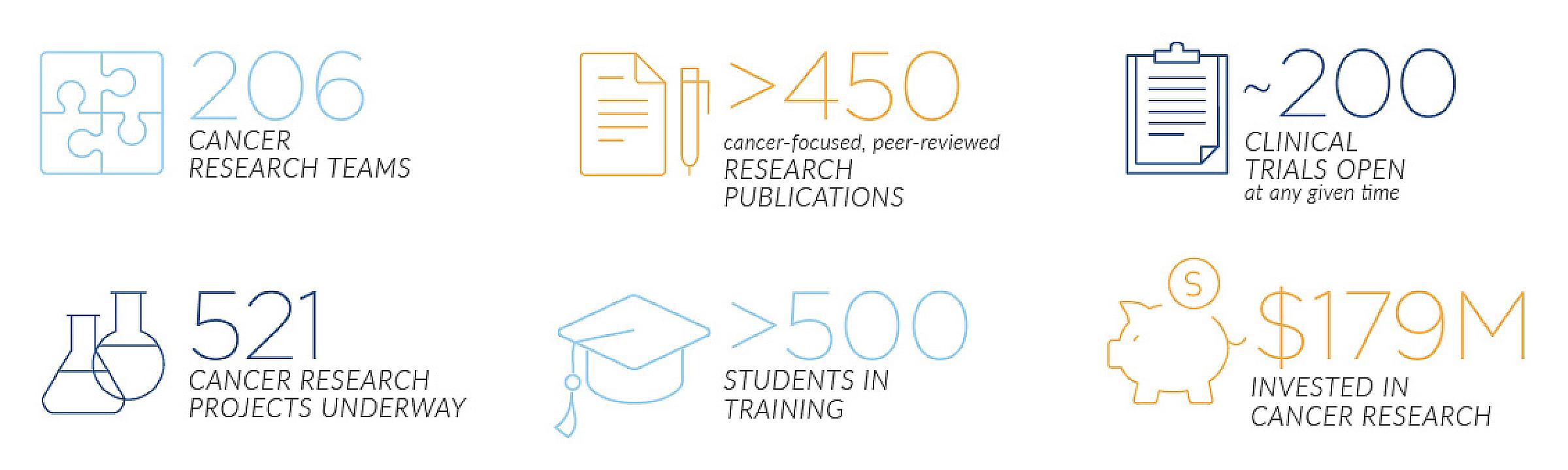 research infographic by the numbers