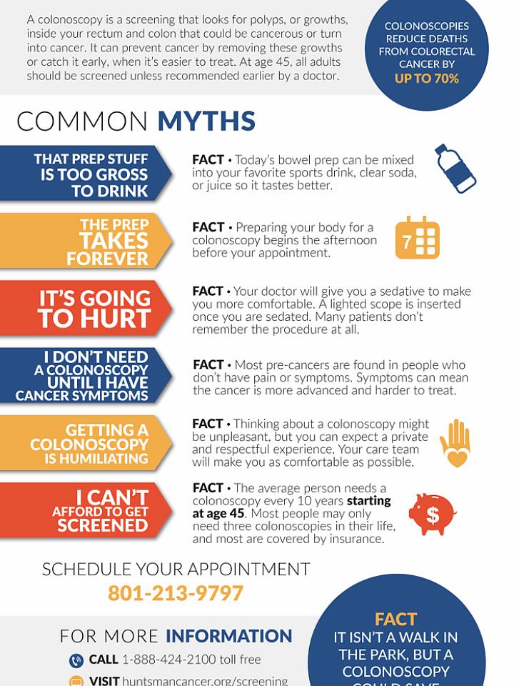 Infographic of common colonoscopy myths