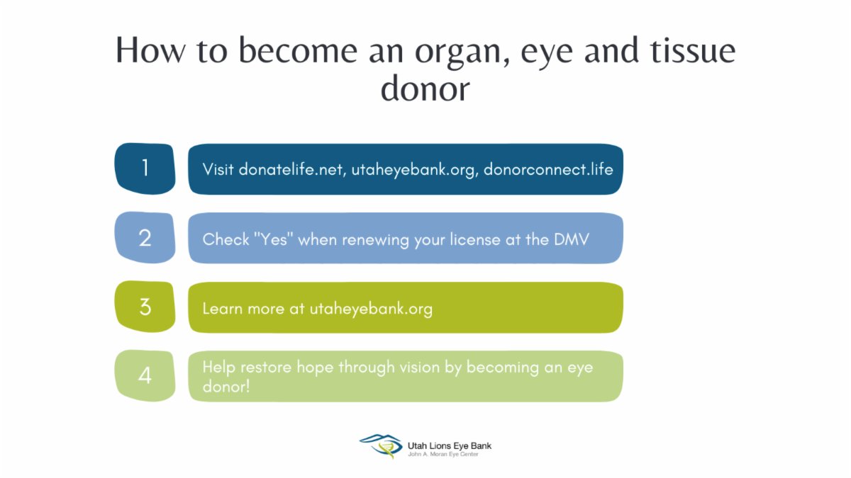 How to Become an Eye Donor