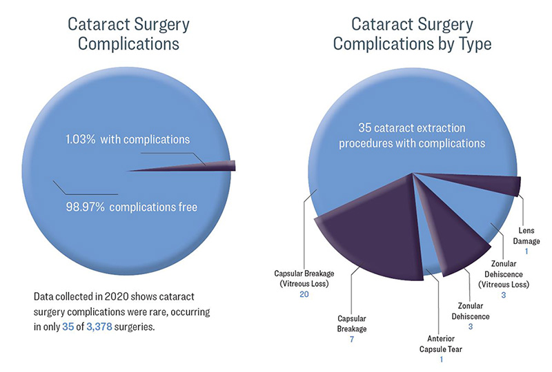 surgery outcomes
