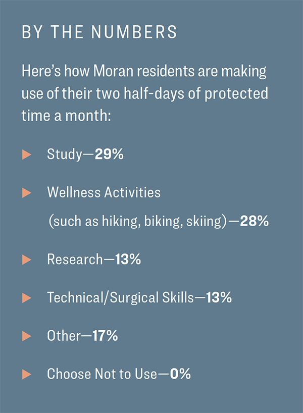 Protected Time By the Numbers