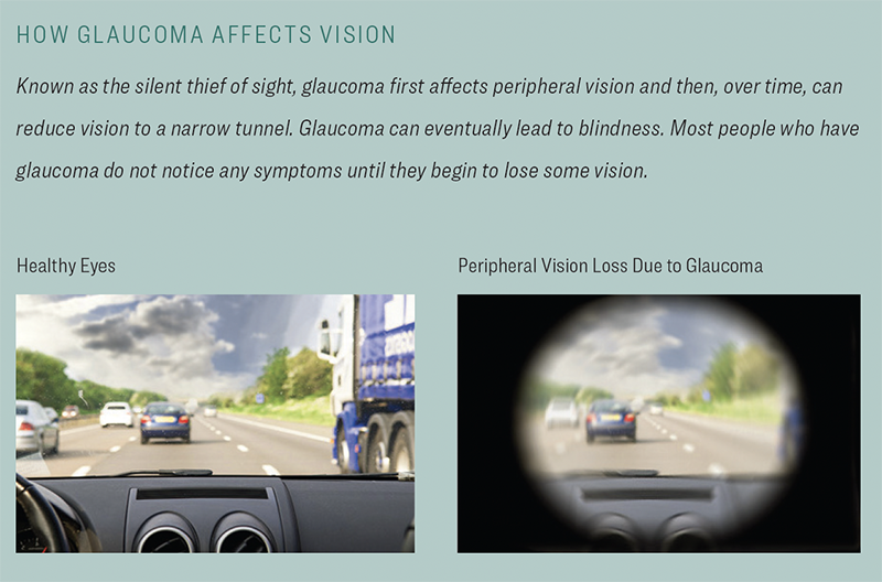 Photos depicting how glaucoma affects vision.