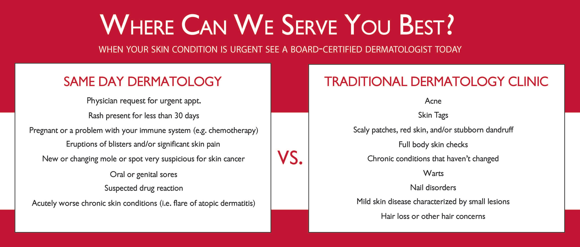 Conditions that we see in the same day dermatology clinic: Rashes, blisters, bleeding moles, sores, and other general dermatology conditions