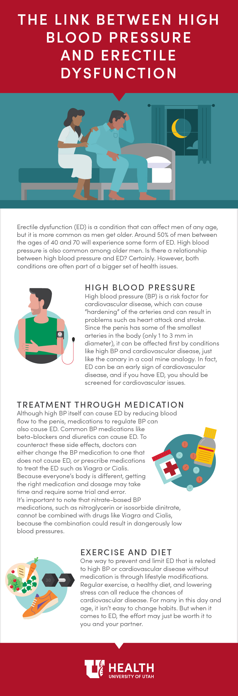 ED and blood pressure: Learn more about the connection between the two.