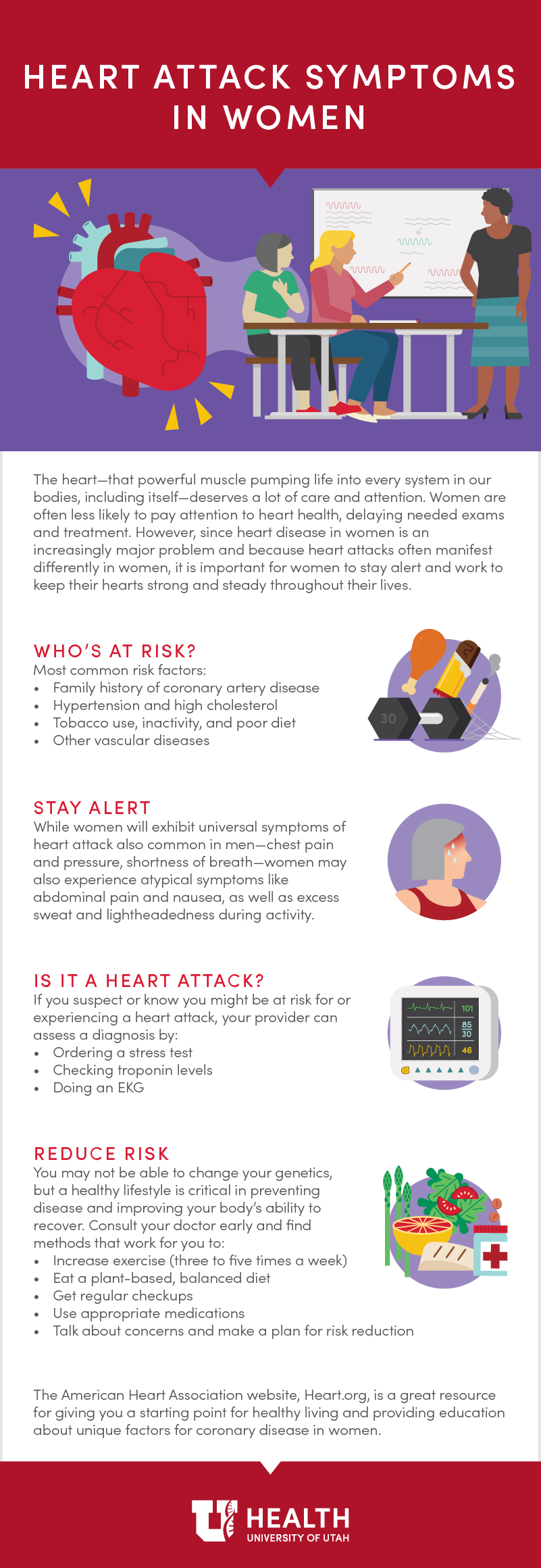 heart attack symptoms infographic