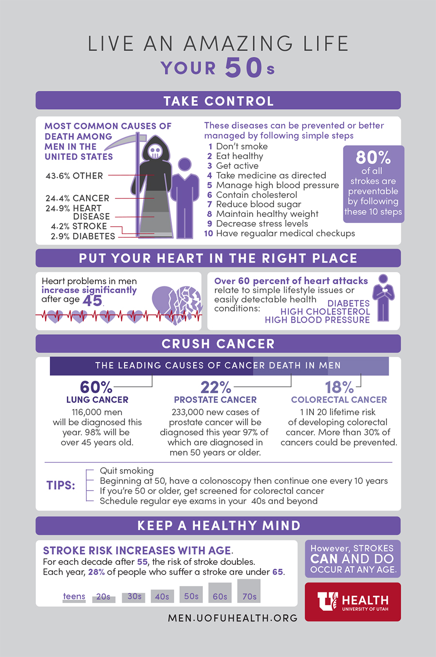 Infographic on Men's Health in Your 50's
