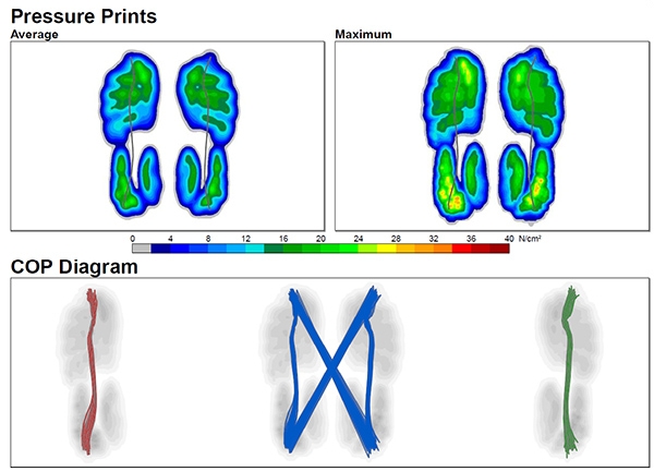 Prints from a runner's impact on the force plate