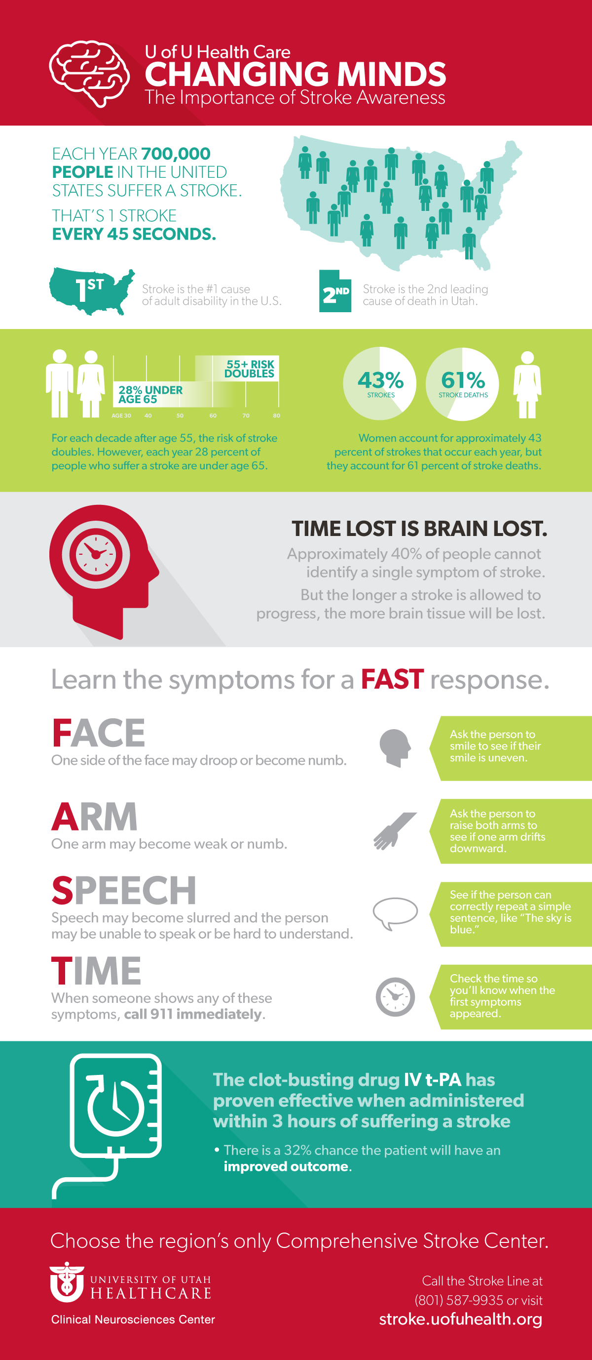 Illustration of stroke infographic