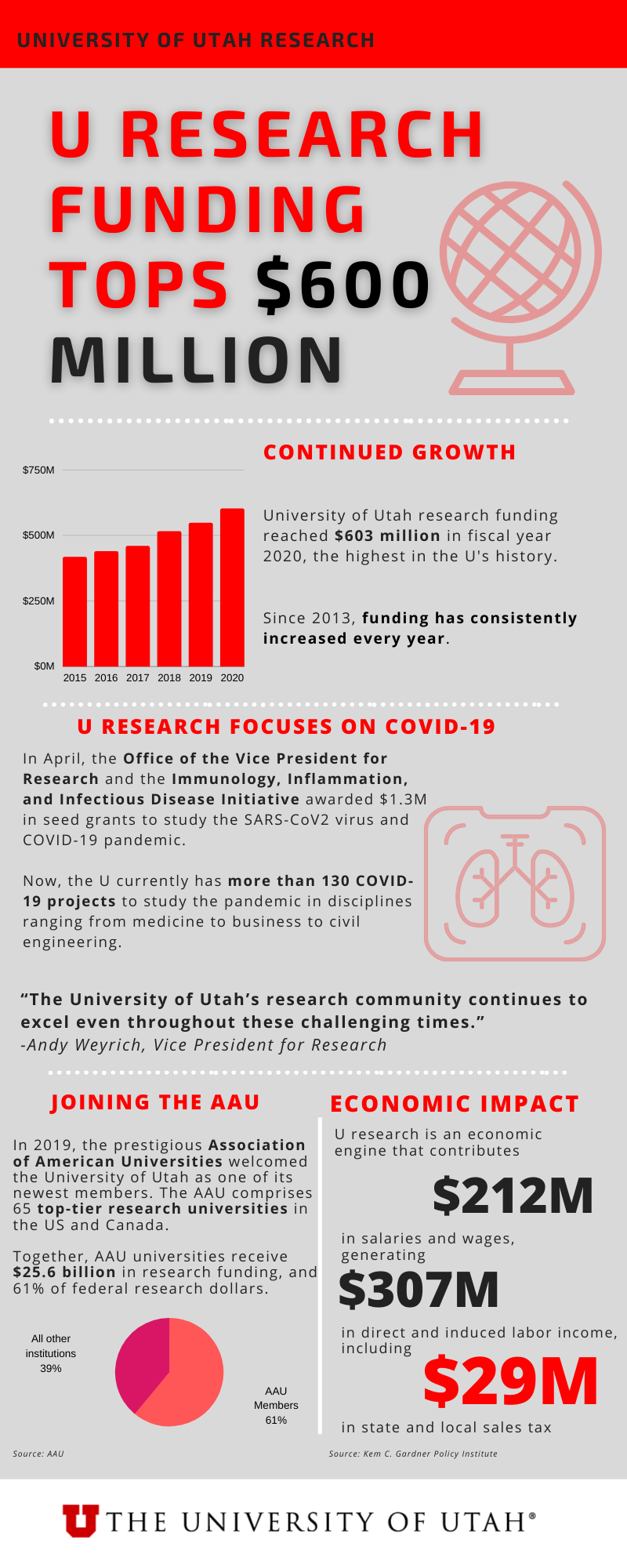 U Research Funding