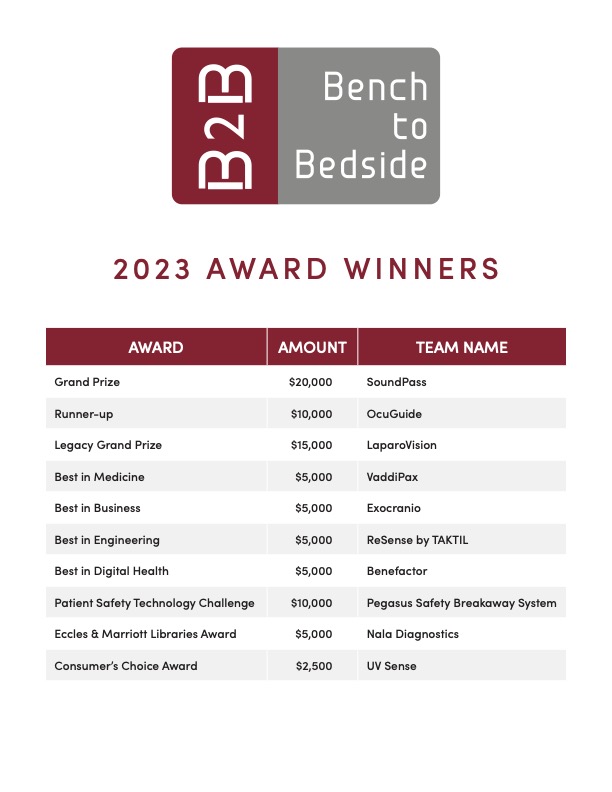 B2B 2023 Award Winners