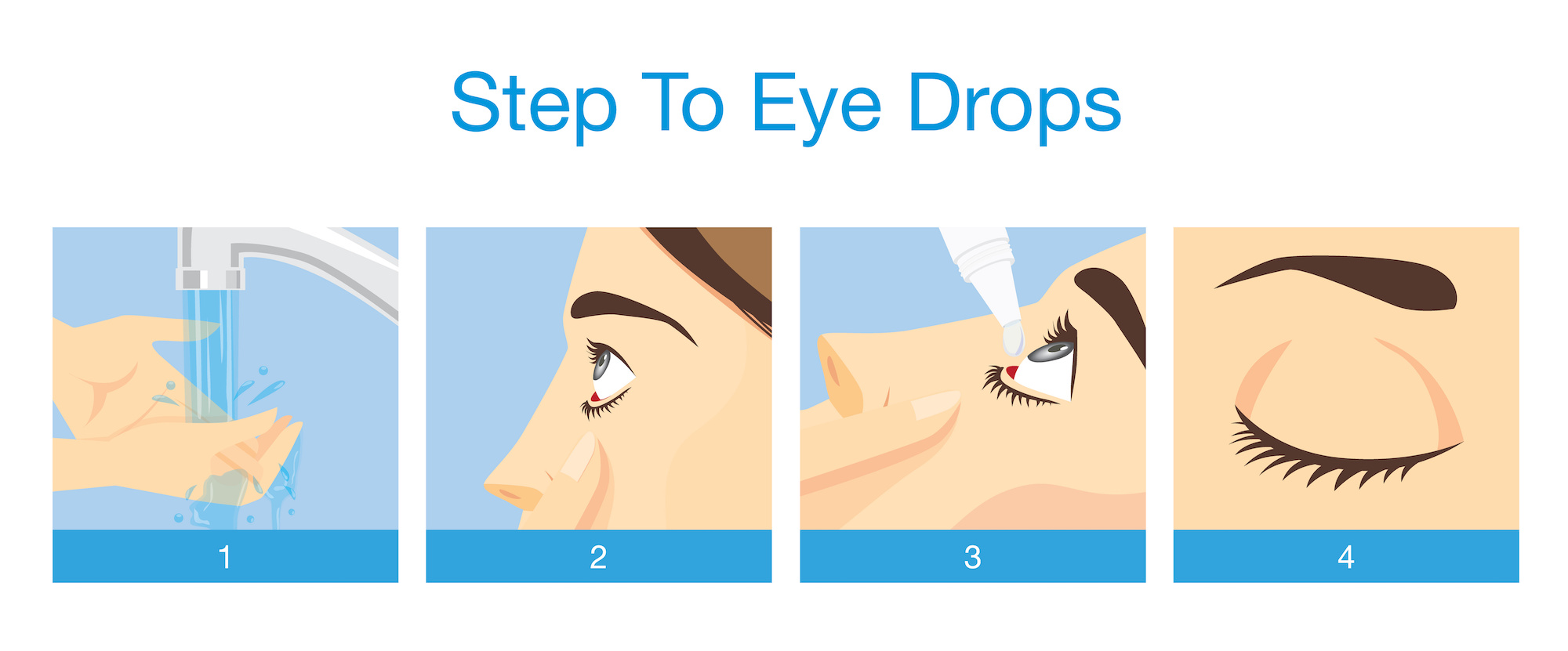 Eye Drop Steps