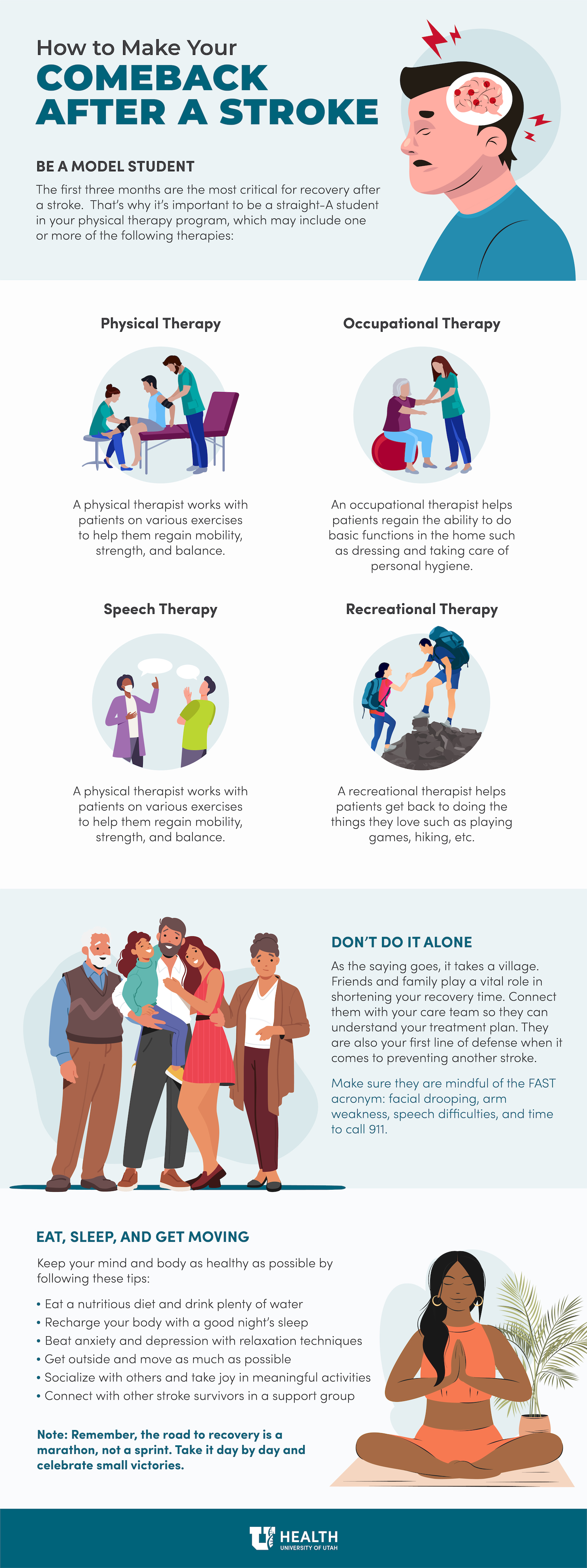 Stroke recovery and therapy infographic