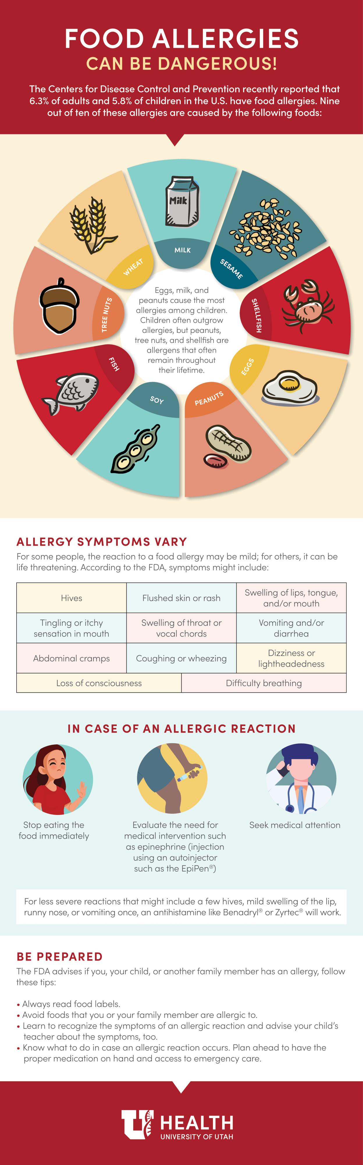 Food Allergies Infographic