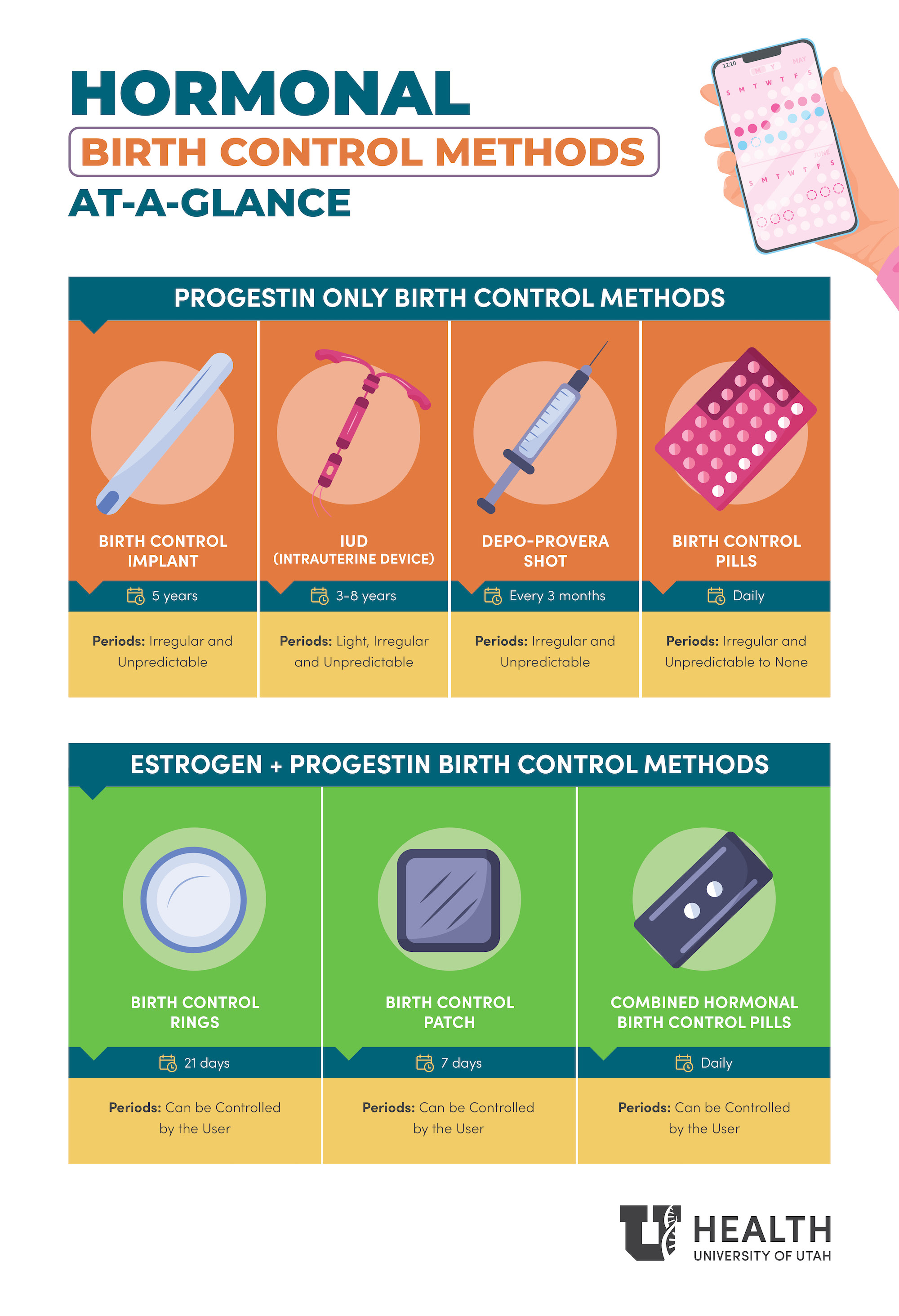 Hormonal Birth Control Methods
