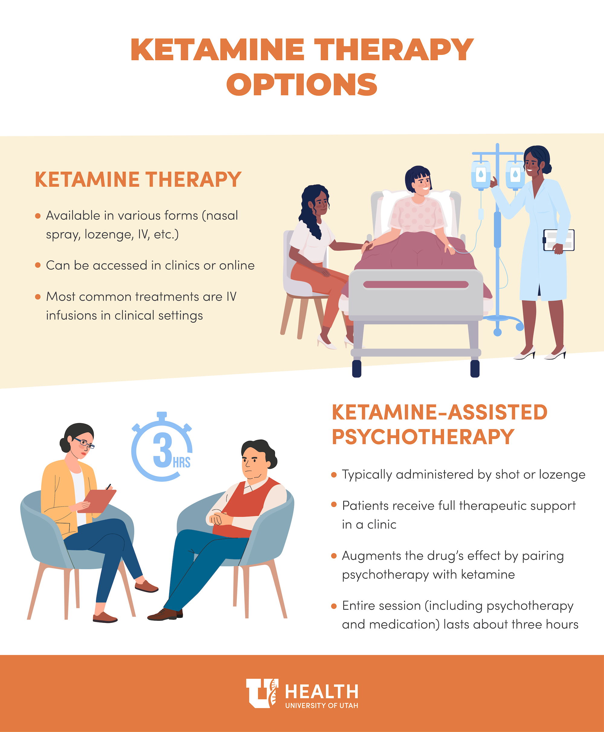 Ketamine therapy options