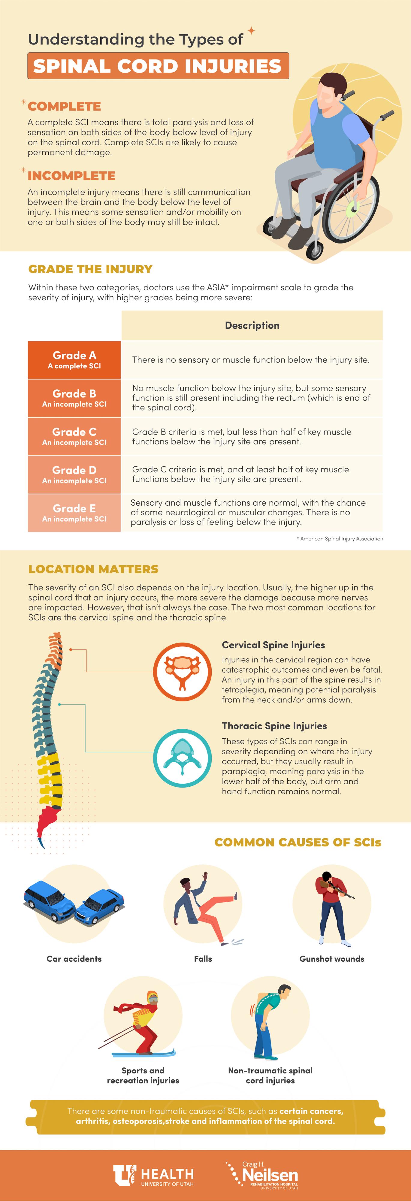 Types of spinal cord injuries