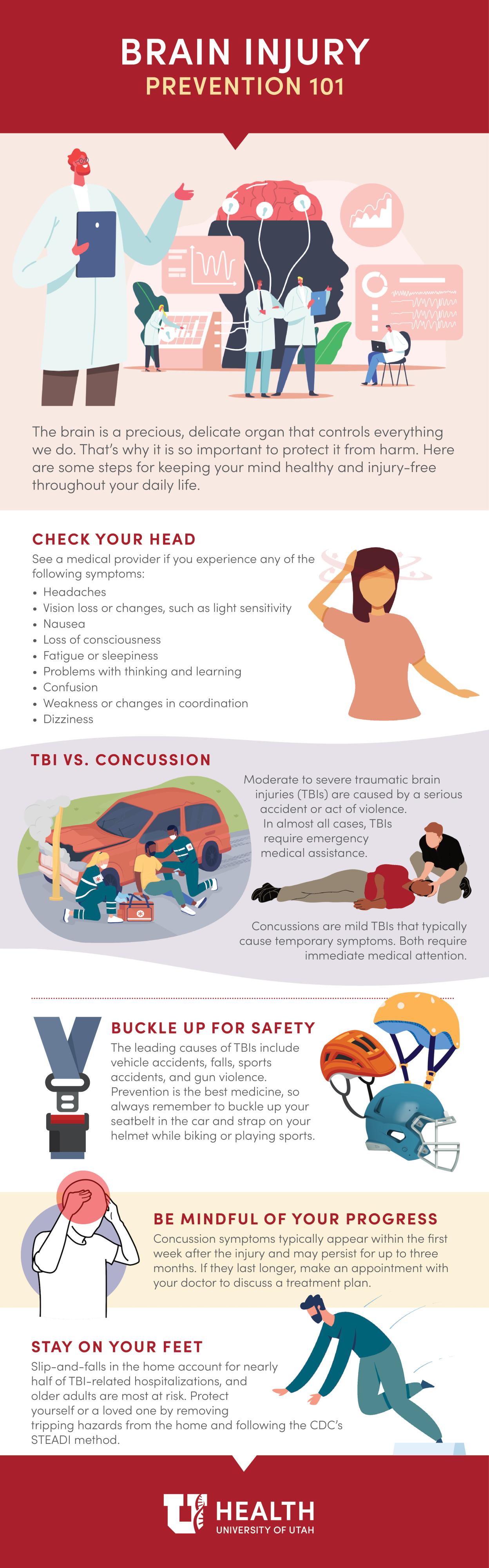 Infographic brain injury prevention