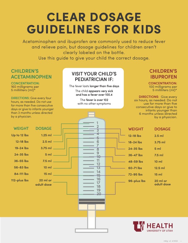 Dosage Guidelines for Kids