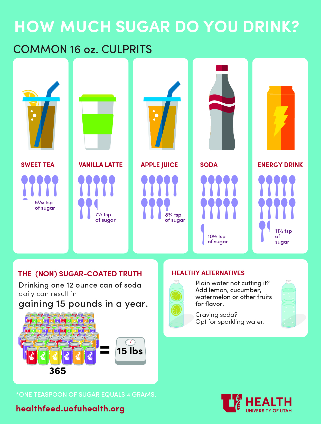 How much sugar do you drink?