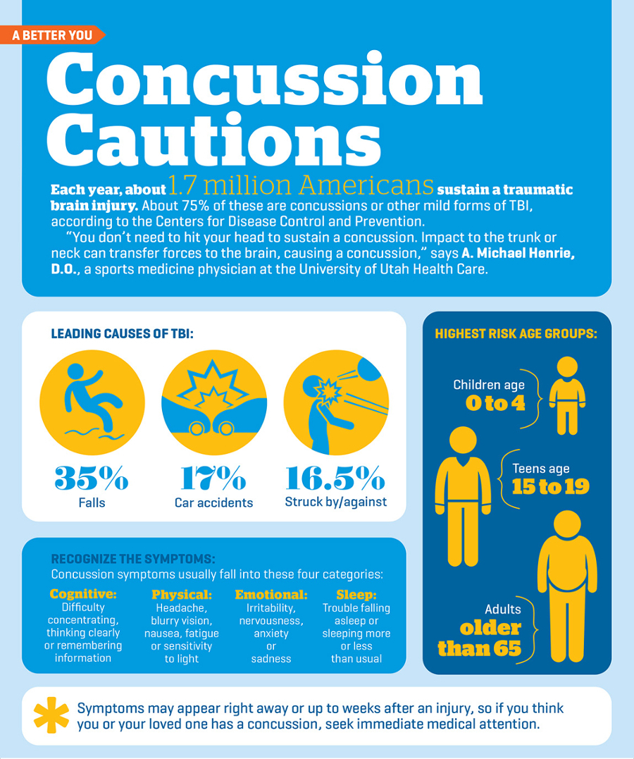 Infographic Concussion