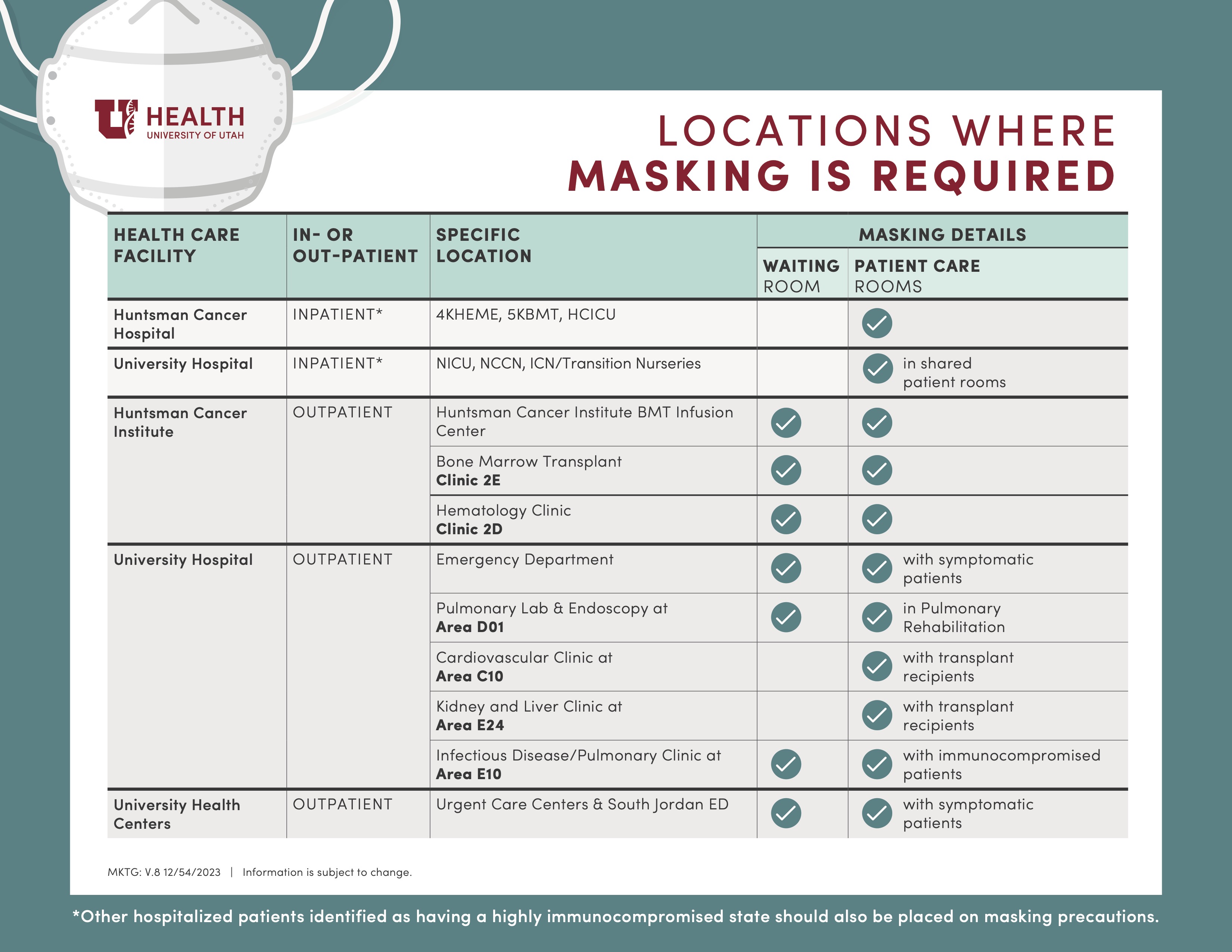 Picture of table showing U of U Health locations where masking is still required